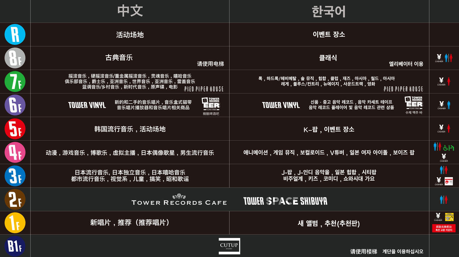 Floor Guide (中文 / 한국어)